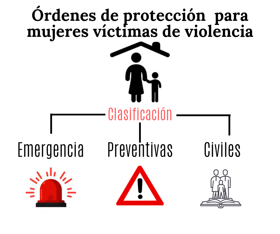 MUJERES VÍCTIMAS DE VIOLENCIA PUEDEN  RECURRIR A ÓRDENES DE PROTECCIÓN: PJE