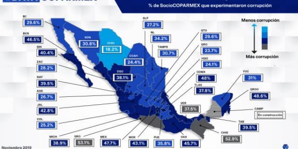 Se mantiene Chihuahua como la entidad menos corrupta: encuesta Coparmex