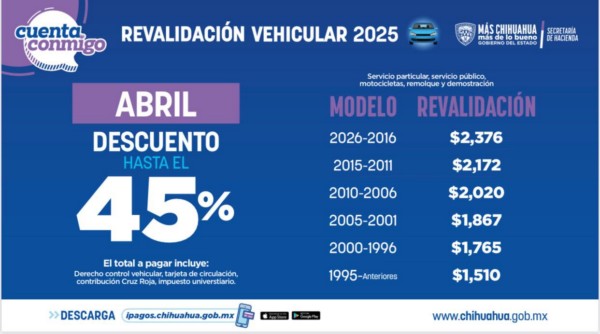Invitan a aprovechar último mes de descuentos en el pago de revalidación vehicular 2025