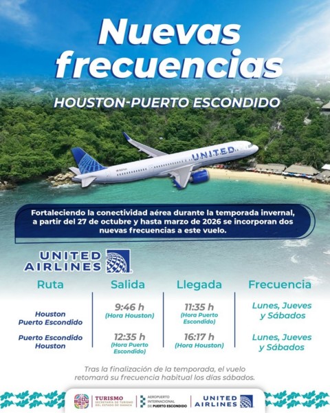 Aumentan las frecuencias del vuelo Houston-Puerto Escondido por temporada invernal: Sectur