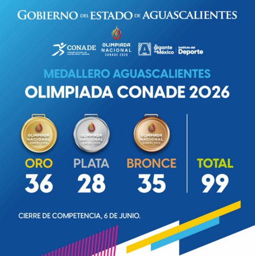 CON 99 MEDALLAS, AGUASCALIENTES SIGUE AVANZANDO EN LA OLIMPIADA NACIONAL CONADE