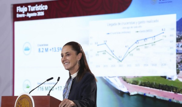 Presidenta destaca récord en turismo con 67.7 millones de viajeros, 32.7 millones de turistas y derrama económica de 24 mil 152 mdd
