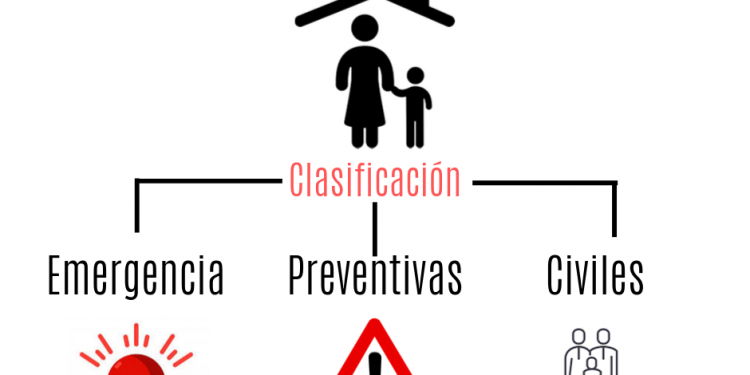 mujeres que sufren algún tipo de violencia