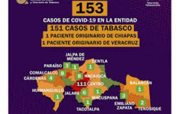 Esta pandemia afecta a 14 municipios del Estado