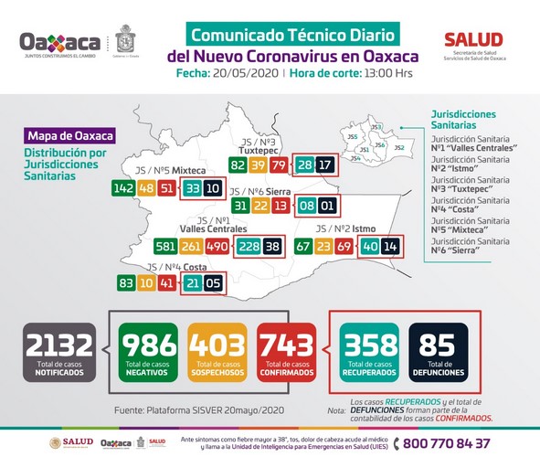 ·         Fundamental quedarnos en casa para evitar más contagios por COVID-19, suman 743 casos positivos en Oaxaca