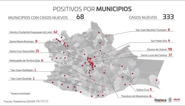 En las últimas horas, los SSO confirmaron 68 municipios con paciente nuevos