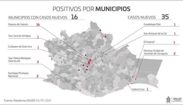       Contabilizan 35 casos nuevos en 16 municipios ·       Sin reporte de muertes asociadas al virus, en las últimas 24 horas
