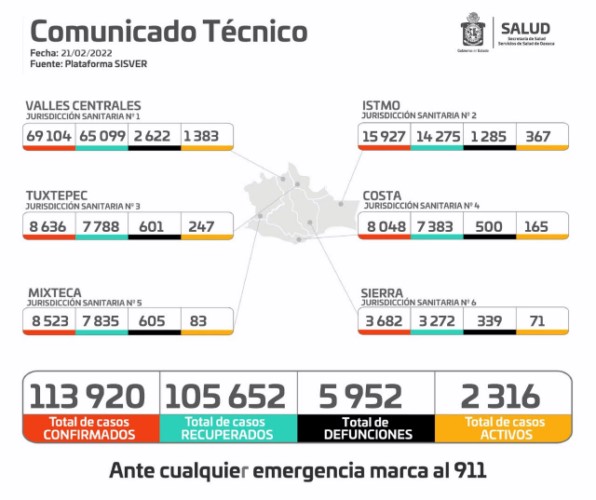 ·         En las últimas 24 horas se reportaron 466 casos nuevos en 51 municipios, cuatro defunciones más y un total de dos mil 316 contagios