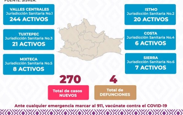 A la misma fecha hay cuatro defunciones
