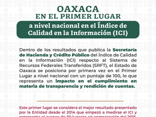 comparte el primer lugar en el ICI junto a otros 9 estados de la república