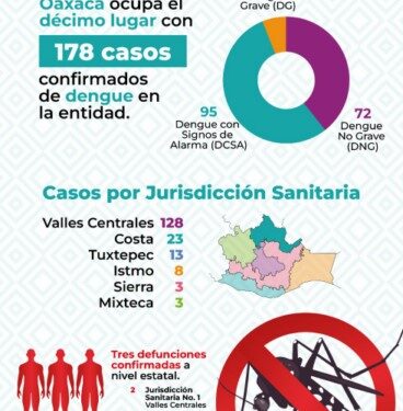 • Automedicarse puede complicar el padecimiento