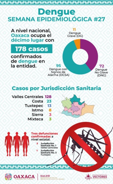 • Automedicarse puede complicar el padecimiento