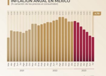 Inflación anual continúa a la baja en julio; ingresos familiares alcanzan para más, afirma presidente