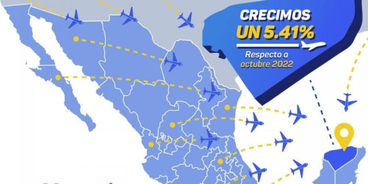Aeropuerto Internacional de Mérida "Manuel Crescencio Rejón" tuvo el mes pasado 320,679 pasajeros.