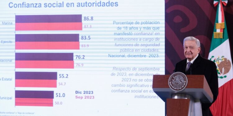 4T consolida bases de la autosuficiencia energética con infraestructura e inversión pública: presidente