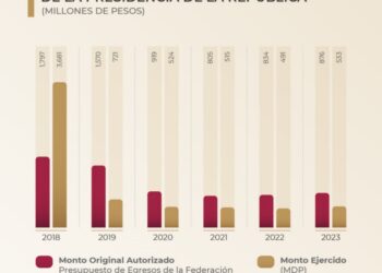 Hacer un gobierno austero es posible: presidente; Oficina de la Presidencia reduce el gasto como en ningún otro sexenio