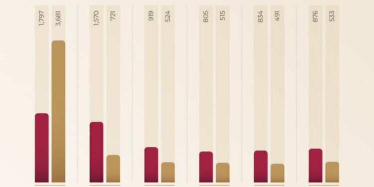 Hacer un gobierno austero es posible: presidente; Oficina de la Presidencia reduce el gasto como en ningún otro sexenio