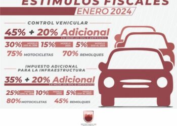 GOBIERNO DE ZACATECAS IMPLEMENTA ESTÍMULOS FISCALES PARA FOMENTAR LA CULTURA CONTRIBUTIVA