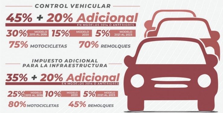 GOBIERNO DE ZACATECAS IMPLEMENTA ESTÍMULOS FISCALES PARA FOMENTAR LA CULTURA CONTRIBUTIVA