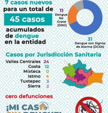 Insta SSO a mantener medidas preventivas contra el dengue