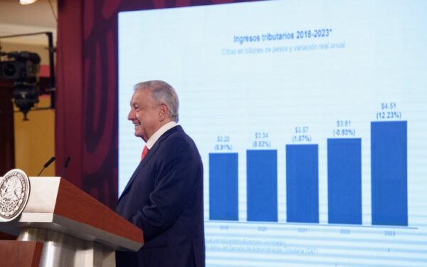 Reformas de la 4T no comprometen finanzas del país: presidente; destaca avances de la recaudación