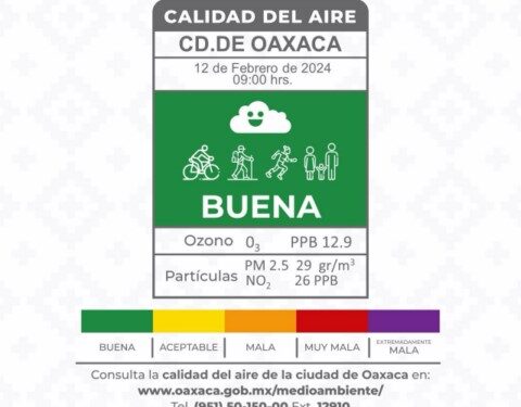 Zona metropolitana de Oaxaca mantiene buena calidad del aire