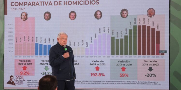 Presidente anuncia reforzamiento de seguridad en Baja California; Sedena presenta resultados de enero