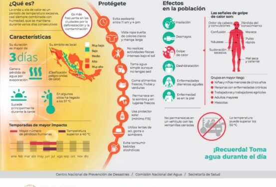 PRIMERA ONDA DE CALOR EN MÉXICO: MEDIDAS PREVENTIVAS POR PARTE DE PROTECCIÓN CIVIL PARA SINALOA