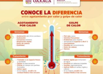 RECOMENDACIONES PARA LA POBLACIÓN ANTE OLA DE CALOR EN LA ENTIDAD