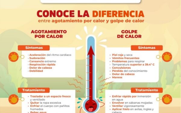RECOMENDACIONES PARA LA POBLACIÓN ANTE OLA DE CALOR EN LA ENTIDAD