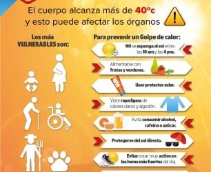 Continúa la segunda ola de calor: precauciones y recomendaciones