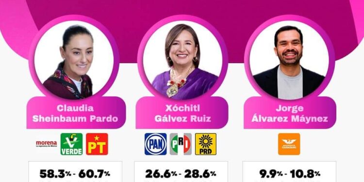 Da a conocer INE resultados de Conteo Rápido del Proceso Electoral Federal 2023-2024