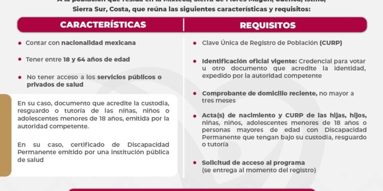 Convocan a la población a inscribirse al programa Farmacias Bienestar