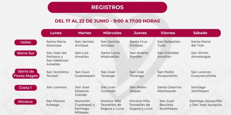 Programa Farmacias Bienestar amplía su cobertura en más municipios de Oaxaca