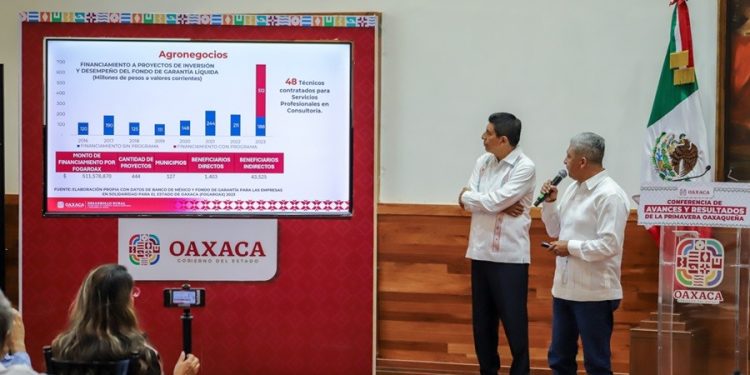Con más de 705 mdp Gobierno de Oaxaca impulsa y fortalece el campo