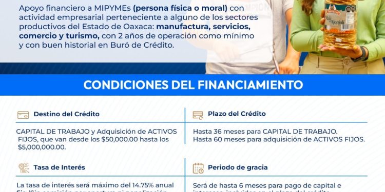 Monto histórico disponible, más de mil 500 mdp para créditos preferenciales