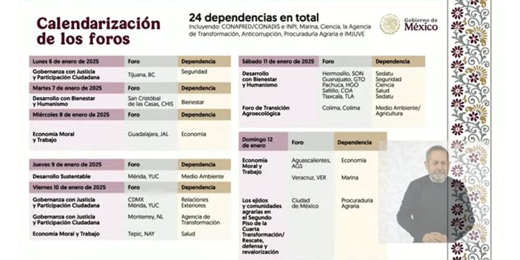 Veracruz y Xalapa, sedes de foros para integrar Plan Nacional de Desarrollo