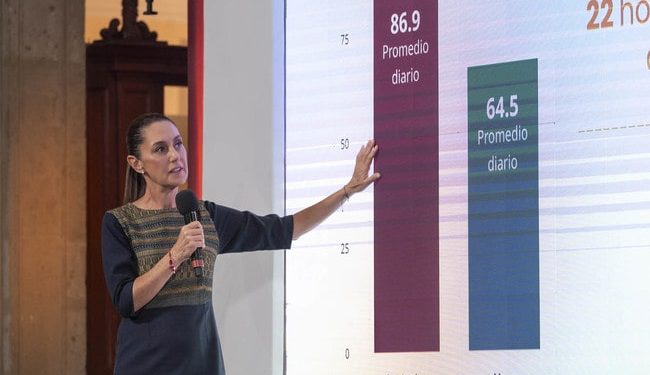 Disminuye 25.8% el homicidio doloso de septiembre 2024 a mayo 2025; representan 22 homicidios diarios menos: Presidenta