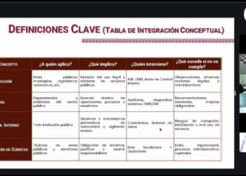 Personal del Congreso del Estado participa en la Conferencia Magistral “Actos de Fiscalización y Auditoría”