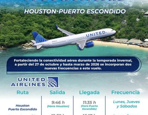 Aumentan las frecuencias del vuelo Houston-Puerto Escondido por temporada invernal: Sectur
