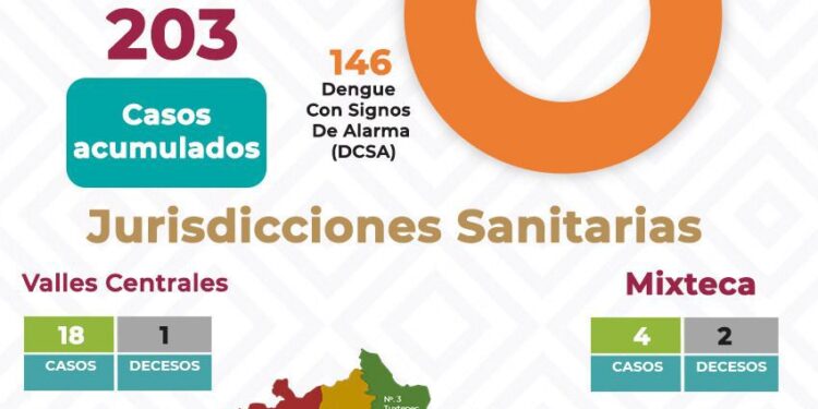 Pide SSO reforzar medidas contra el dengue en panteones durante festividad de Día de Muertos